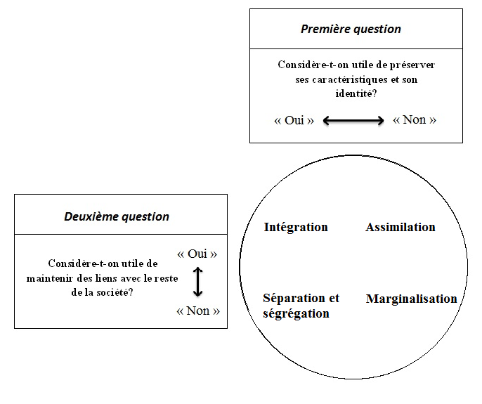 Adaptation Et Acculturation Les Soins Aux Enfants Neo Canadiens